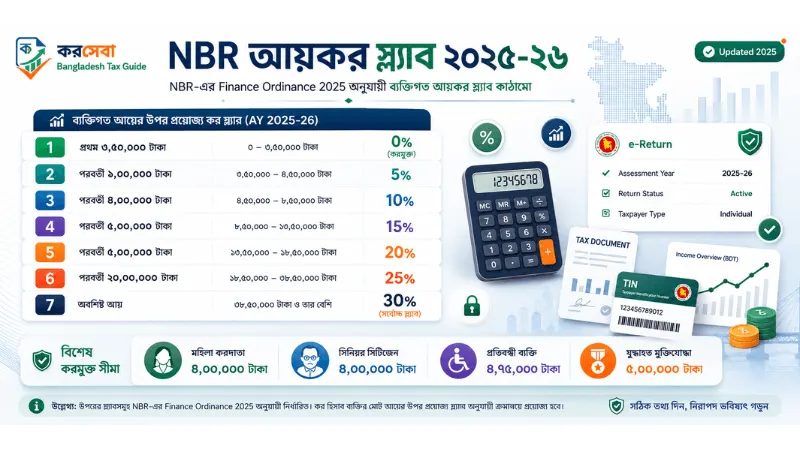 NBR আয়কর স্ল্যাব ২০২৫-২৬ ইনফোগ্রাফিক বাংলাদেশ