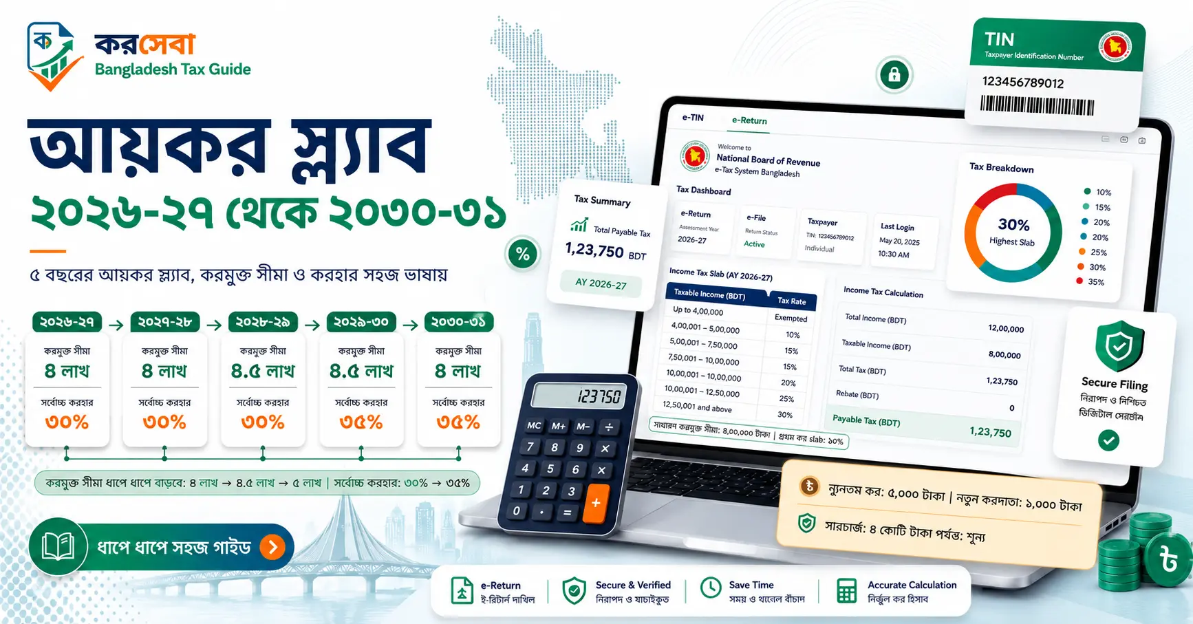 আয়কর স্ল্যাব ২০২৬-২০২৭ থেকে ২০৩০-৩১ বাংলাদেশ ৫ বছরের রোডম্যাপ