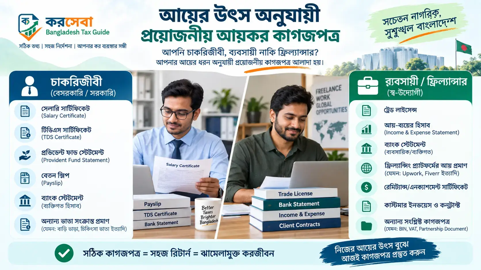 চাকরিজীবী ও ব্যবসায়ীদের আয়কর কাগজপত্র