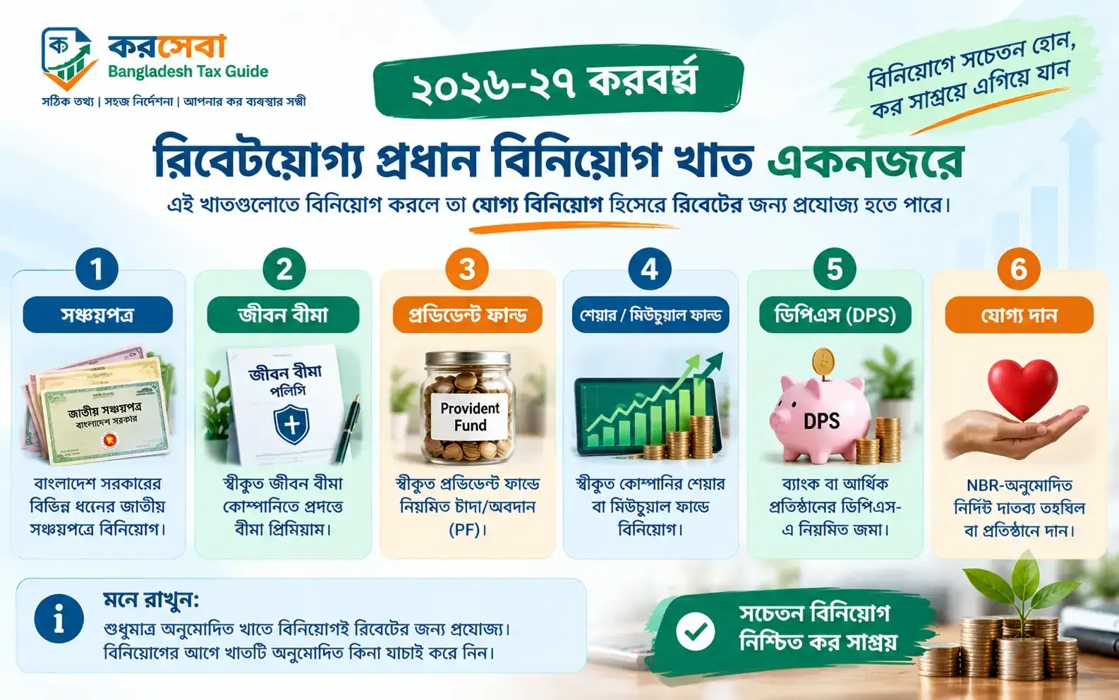 বিনিয়োগ কর রিবেটের জন্য অনুমোদিত খাত তালিকা